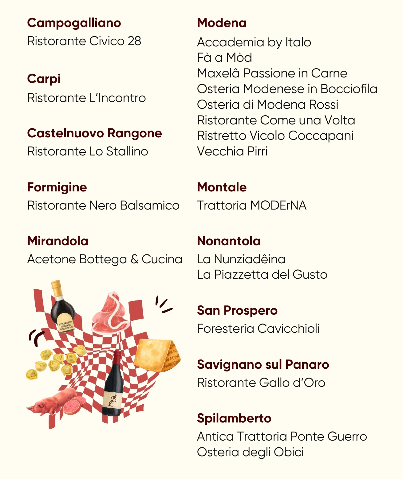 Elenco Ristoranti
